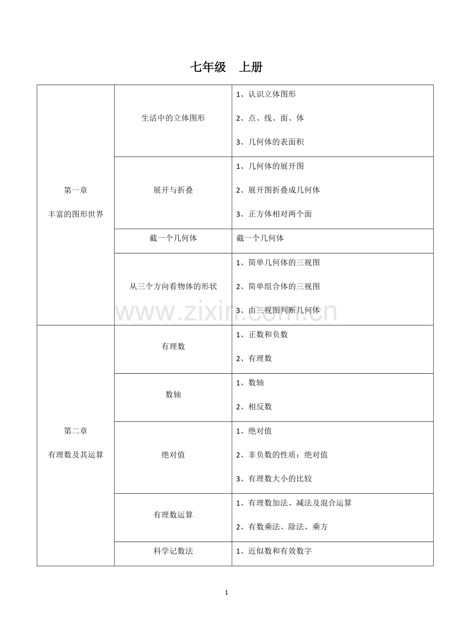 初中数学知识框架(北师大版).docx_第1页