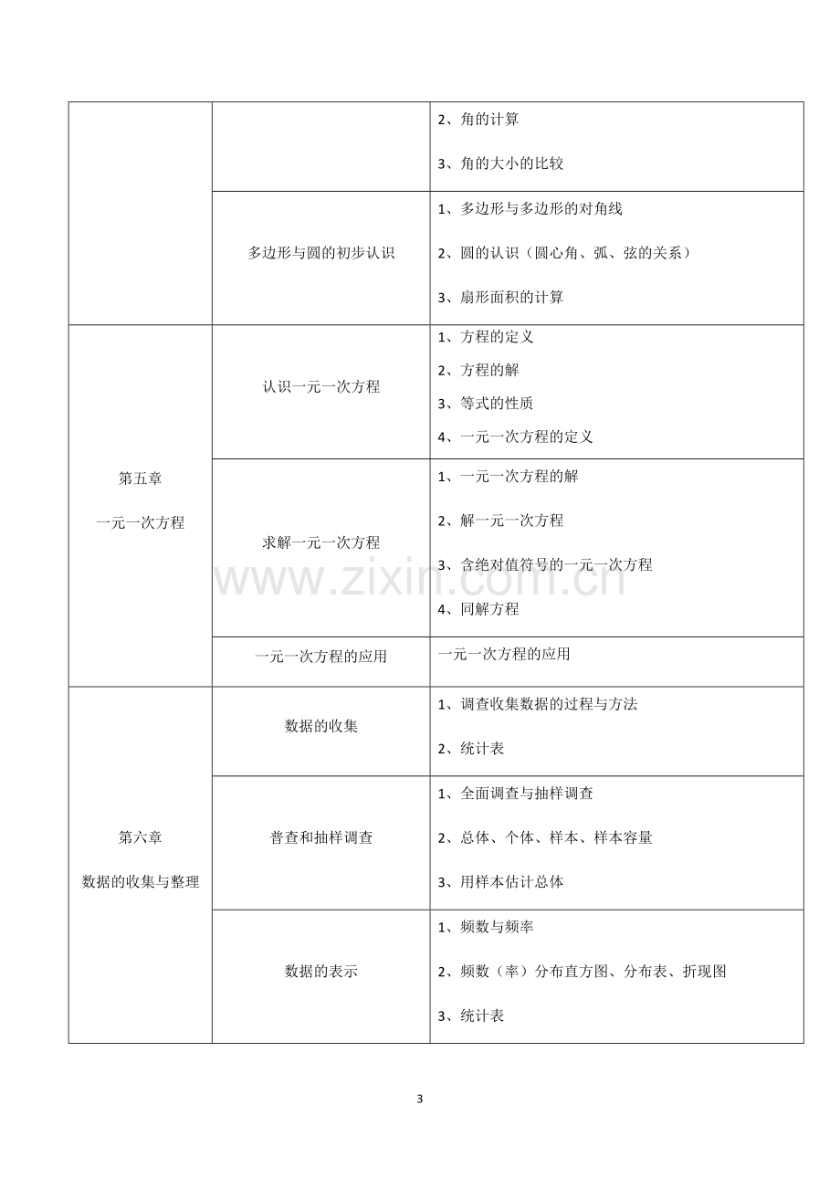 初中数学知识框架(北师大版).docx_第3页