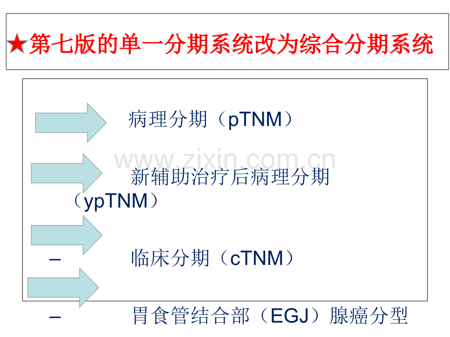 胃癌分期.ppt_第3页