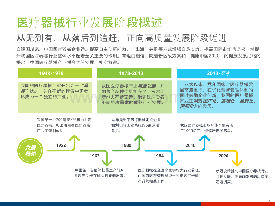 国产器械替代进口可实施性分析.pptx_第2页