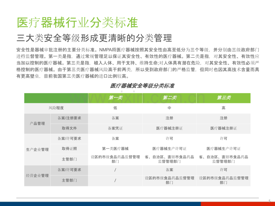 国产器械替代进口可实施性分析.pptx_第3页