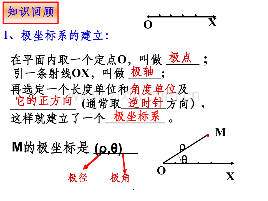 公开课极坐标和直角坐标的互化.ppt_第2页