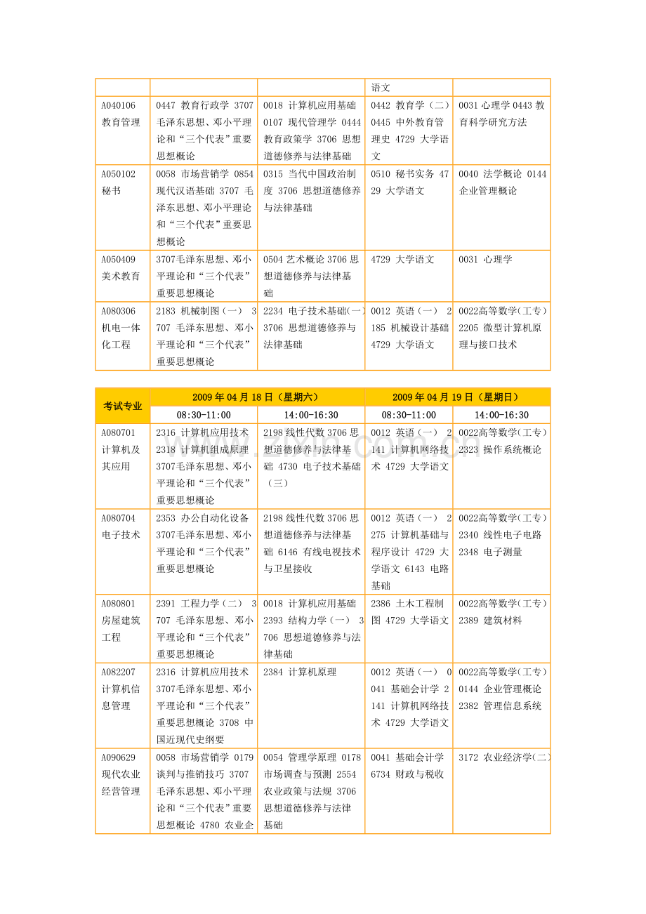 四川2009年4月自考课程安排表.doc_第3页