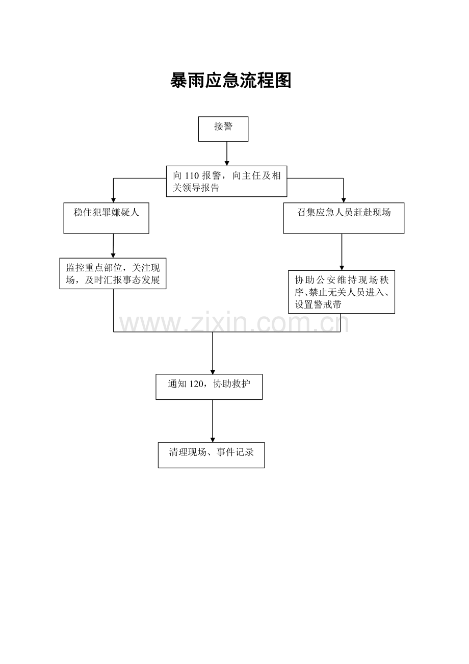 应急预案流程图.doc_第2页