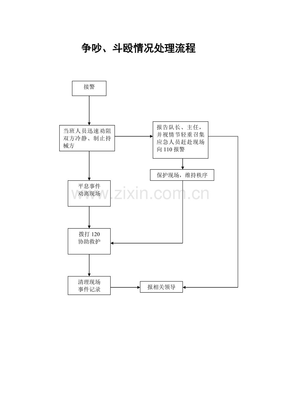 应急预案流程图.doc_第3页