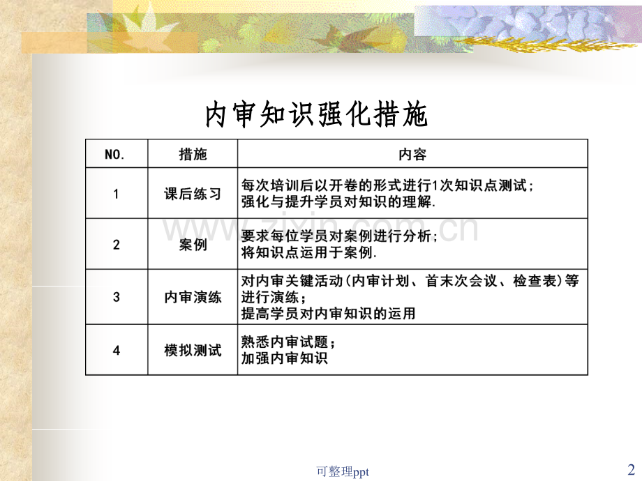 ISO90012008新版标准内审员培训.ppt_第2页