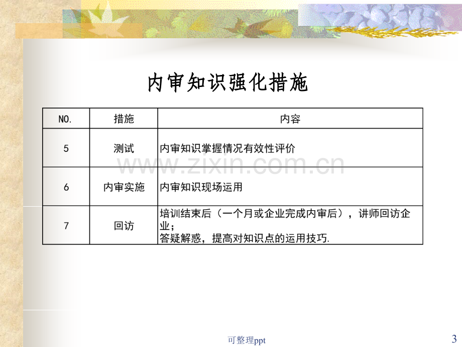 ISO90012008新版标准内审员培训.ppt_第3页