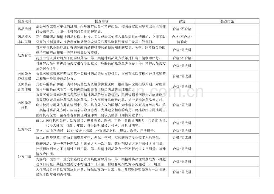 医疗机构麻醉药品和精神药品检查表.doc_第2页