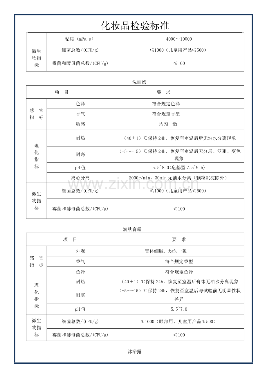 化妆品包材检验标准.doc_第3页