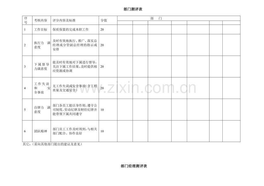 公司年终测评表.doc_第2页