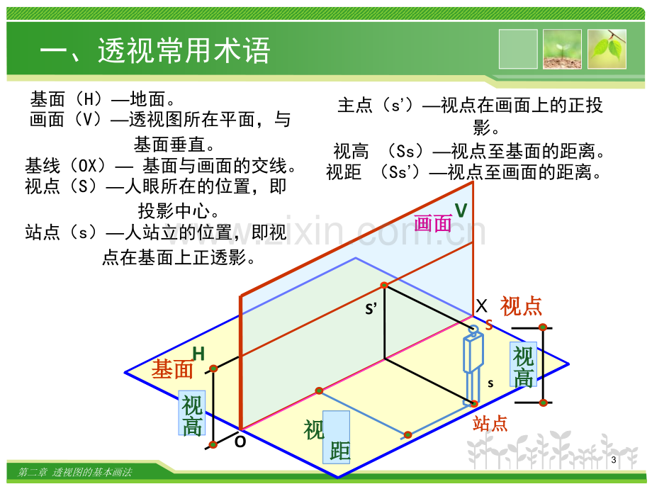 透视图的基本画法.ppt_第3页