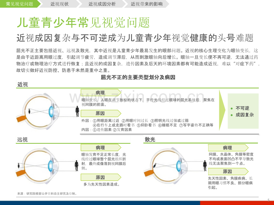 中国儿童青少年视觉健康现状分析.pptx_第3页