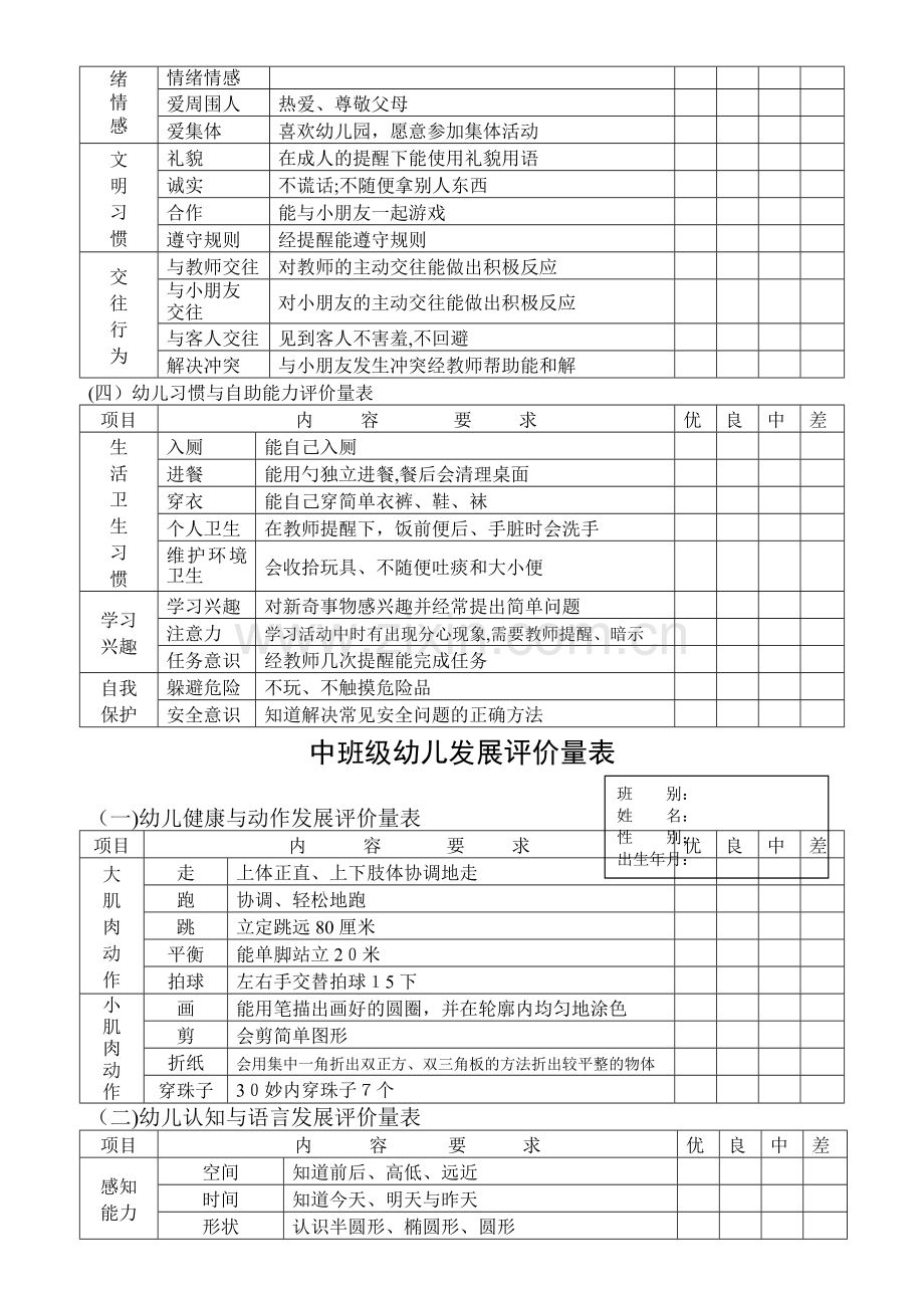 小、中、大班级幼儿发展评价量表.doc_第2页