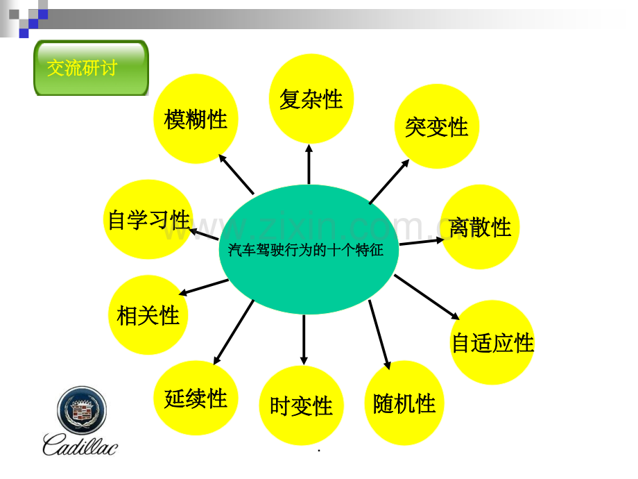 第二单元道路运输驾驶员的社会责任与职业徳道驾驶员继续教育.ppt_第3页