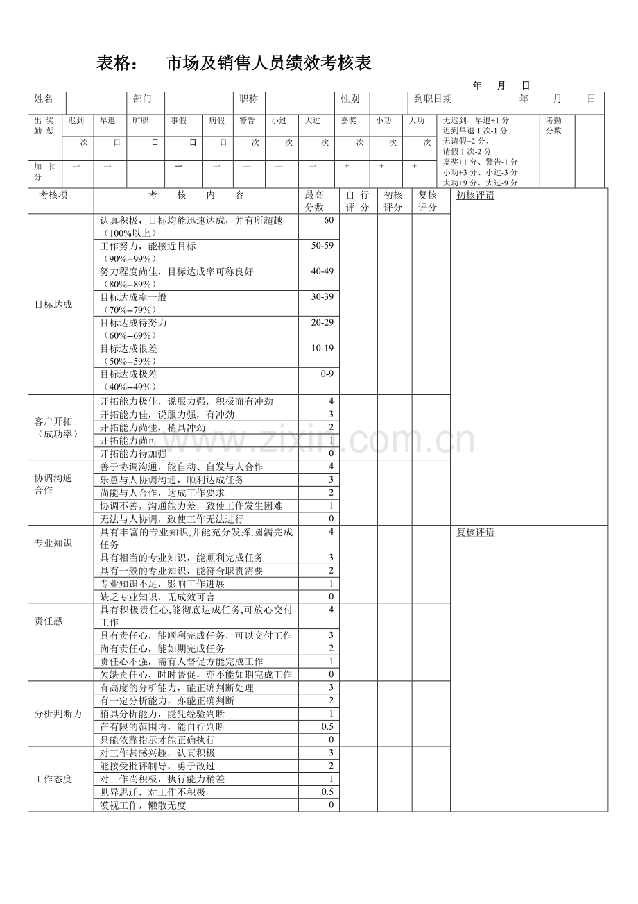 市场及销售人员绩效考核表.docx_第1页