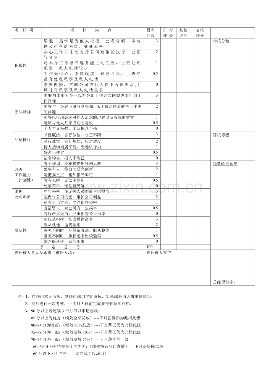 市场及销售人员绩效考核表.docx_第2页