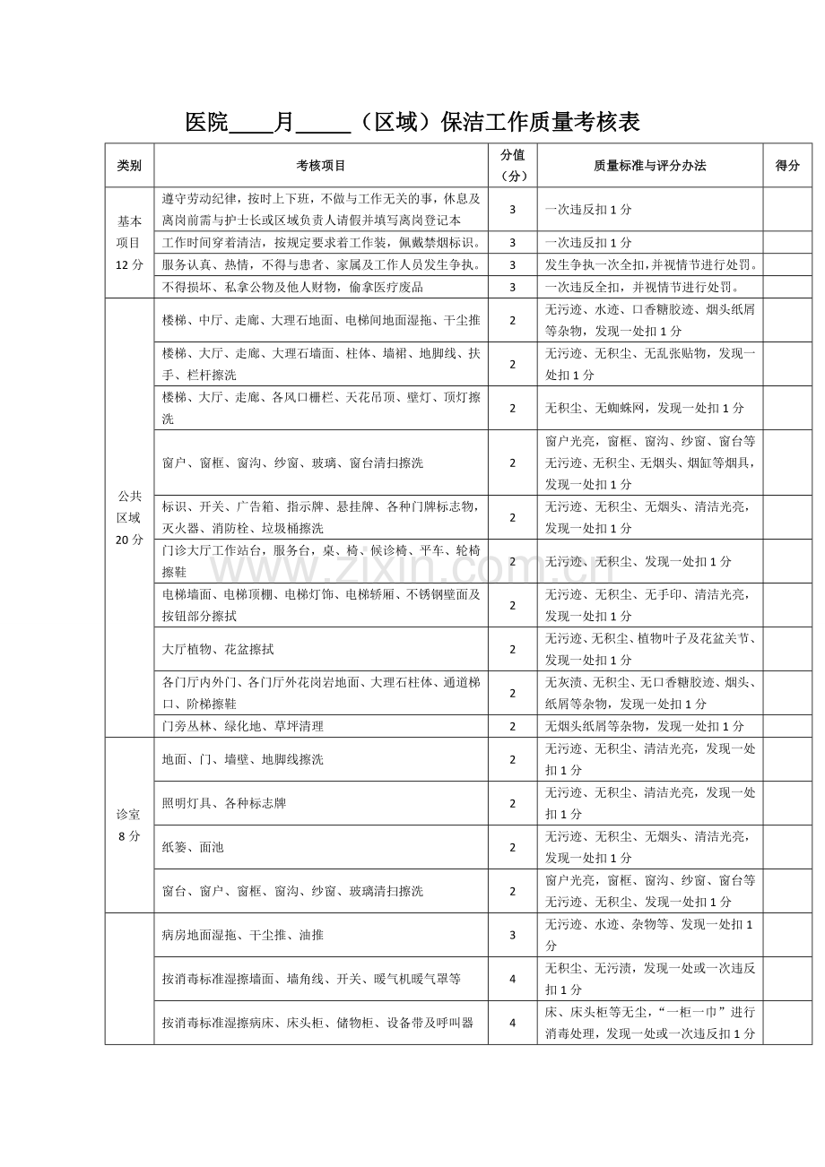 医院保洁工作质量考核表.doc_第1页