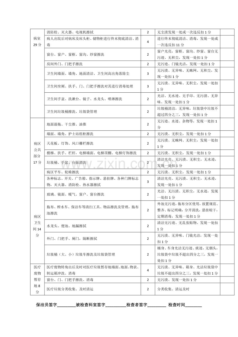 医院保洁工作质量考核表.doc_第2页