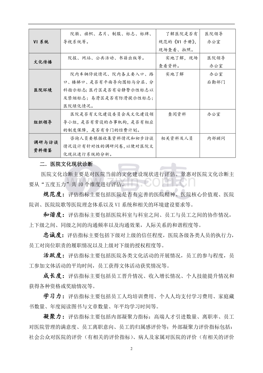 医院文化建设与文化整体规划实施方案.doc_第2页