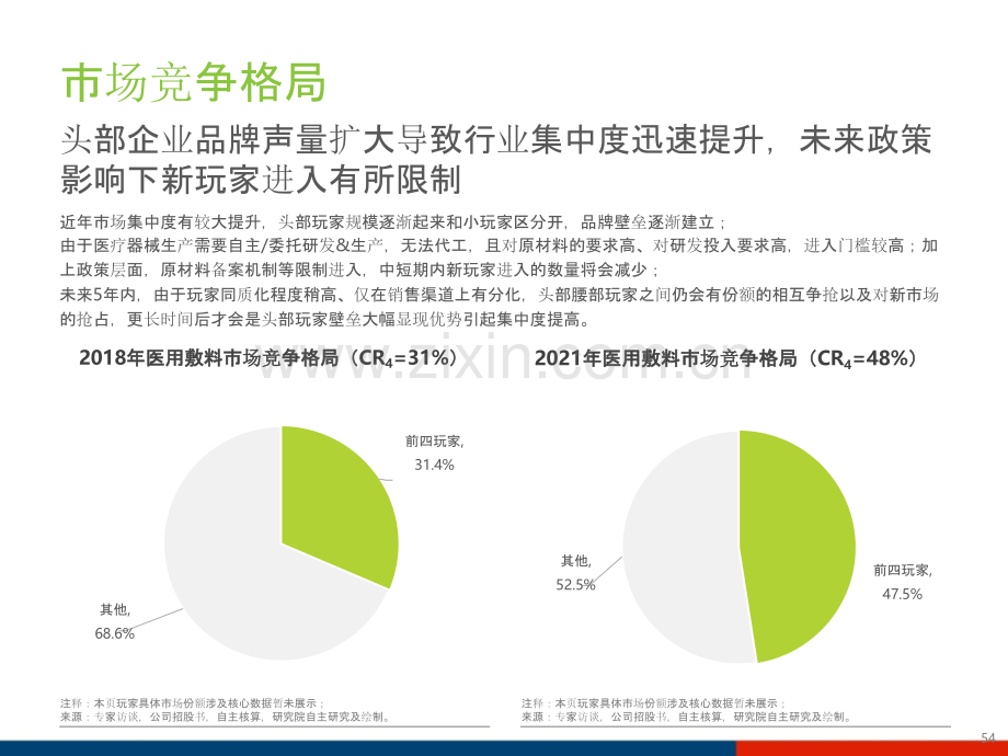 中国医用敷料行业投资报告.pptx_第3页