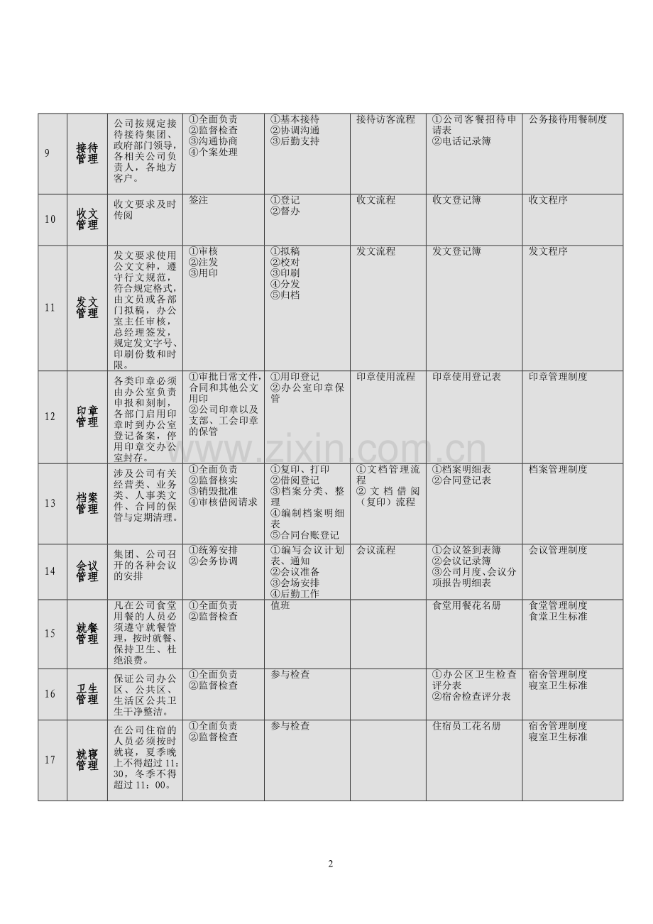 办公室工作流程及日常管理应用表格.doc_第2页