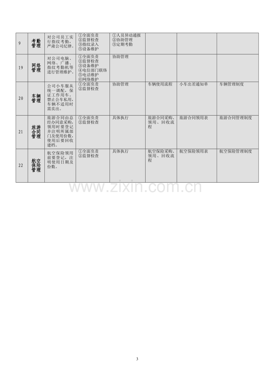 办公室工作流程及日常管理应用表格.doc_第3页