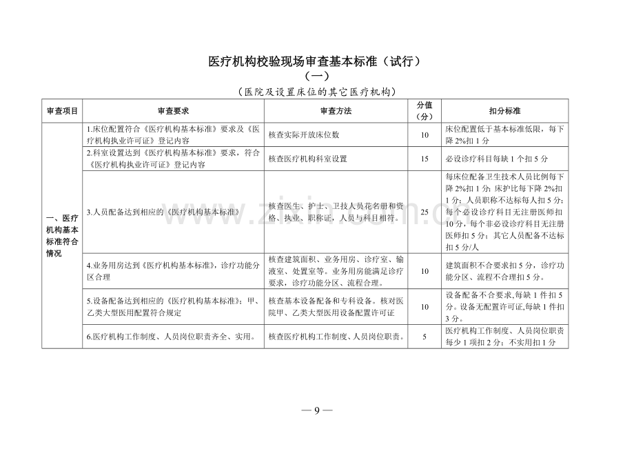 医疗机构校验现场审查基本标准(试行).doc_第1页