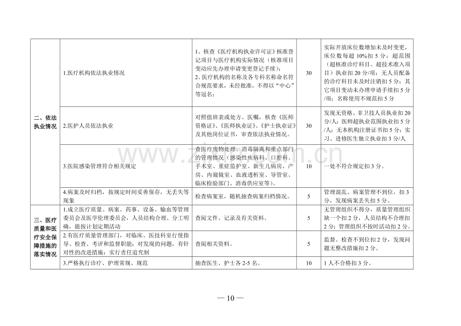 医疗机构校验现场审查基本标准(试行).doc_第2页