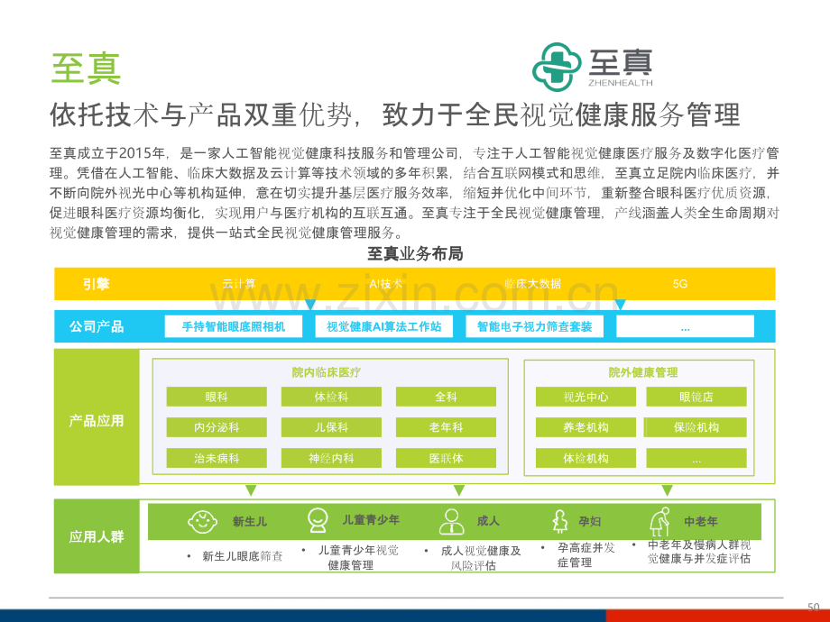 中国儿童青少年视觉健康产业竞争分析.pptx_第3页