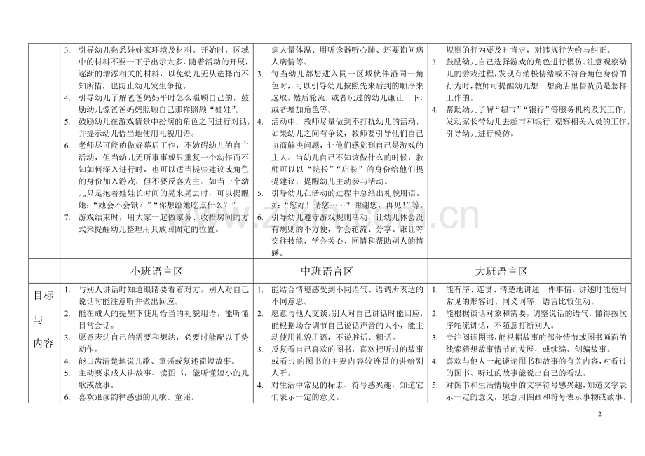 幼儿园各年龄段活动区创设与指导要点.doc_第2页