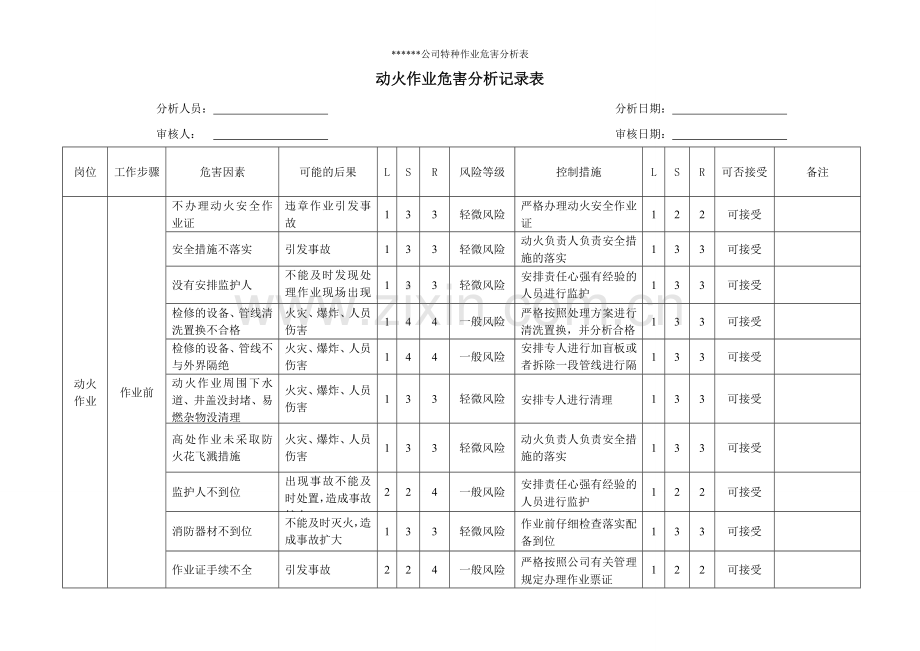 动火作业危害风险识别及评价.doc_第1页