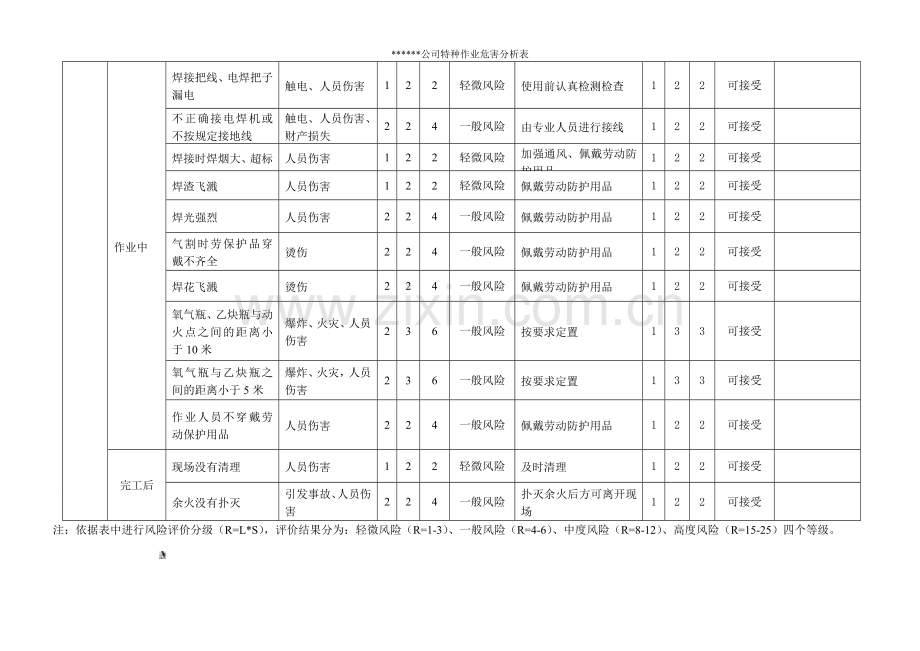 动火作业危害风险识别及评价.doc_第2页