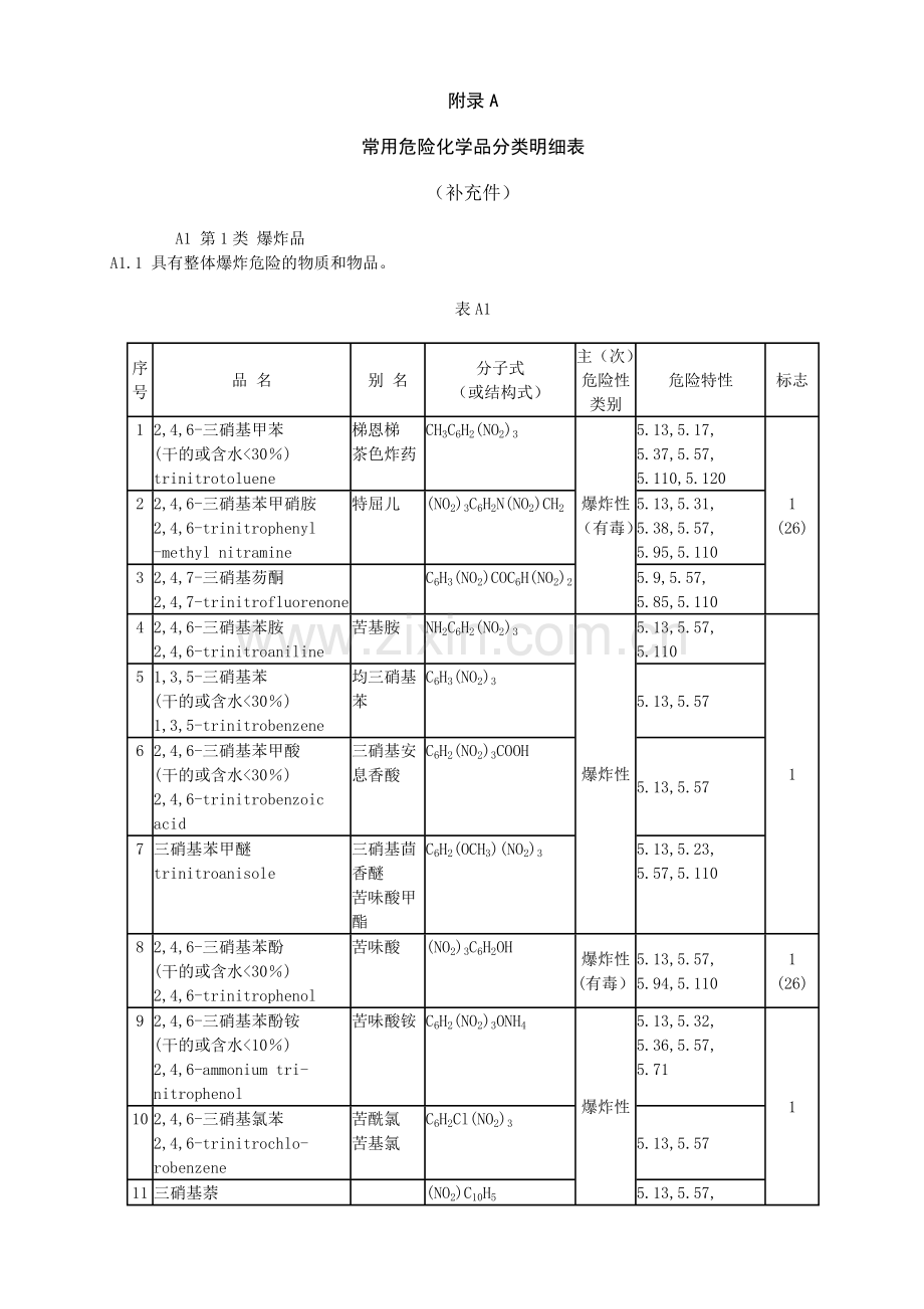 常用危险化学品分类明细表.doc_第1页