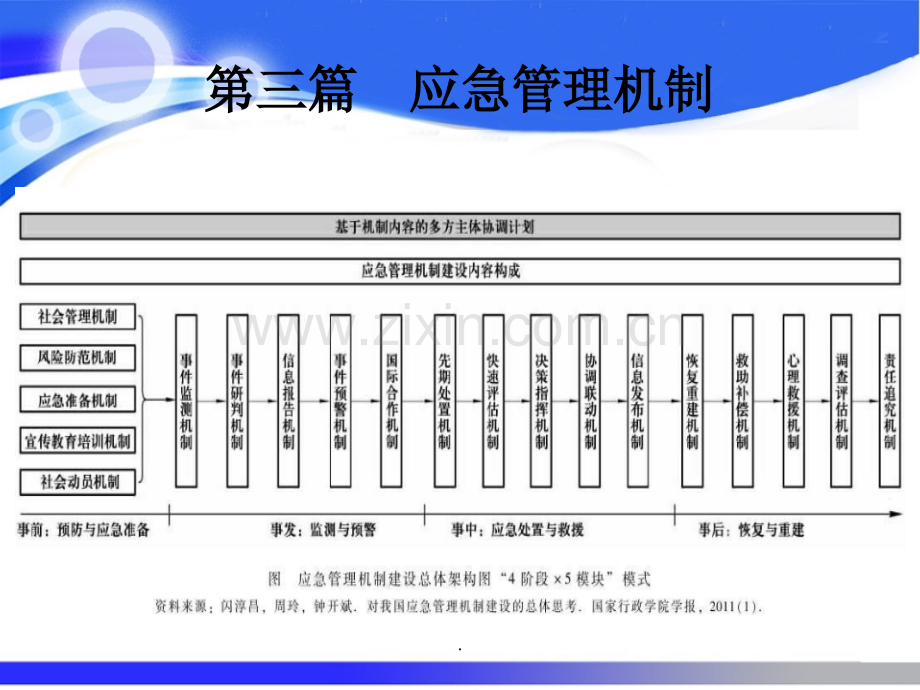 第三篇应急管理机制应急管理概论理论与实践.ppt_第2页