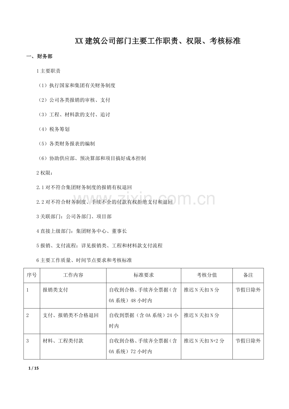 建筑公司各部门主要工作职责、权限、关联、考核表.docx_第1页