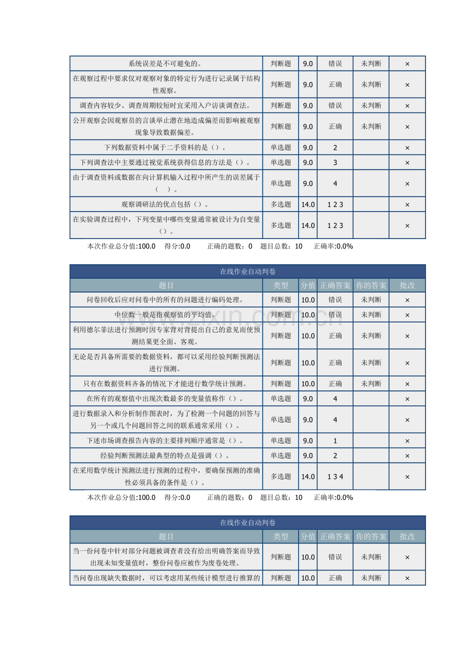 北理-市场调查与预测-在线作业.doc_第2页