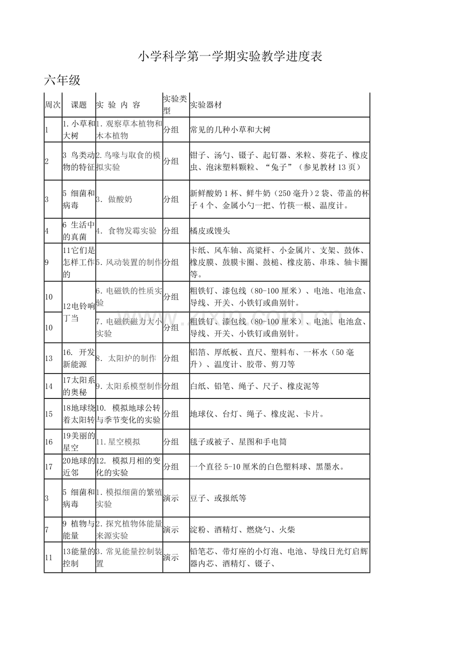 冀教版小学科学实验教学进度表上.doc_第1页