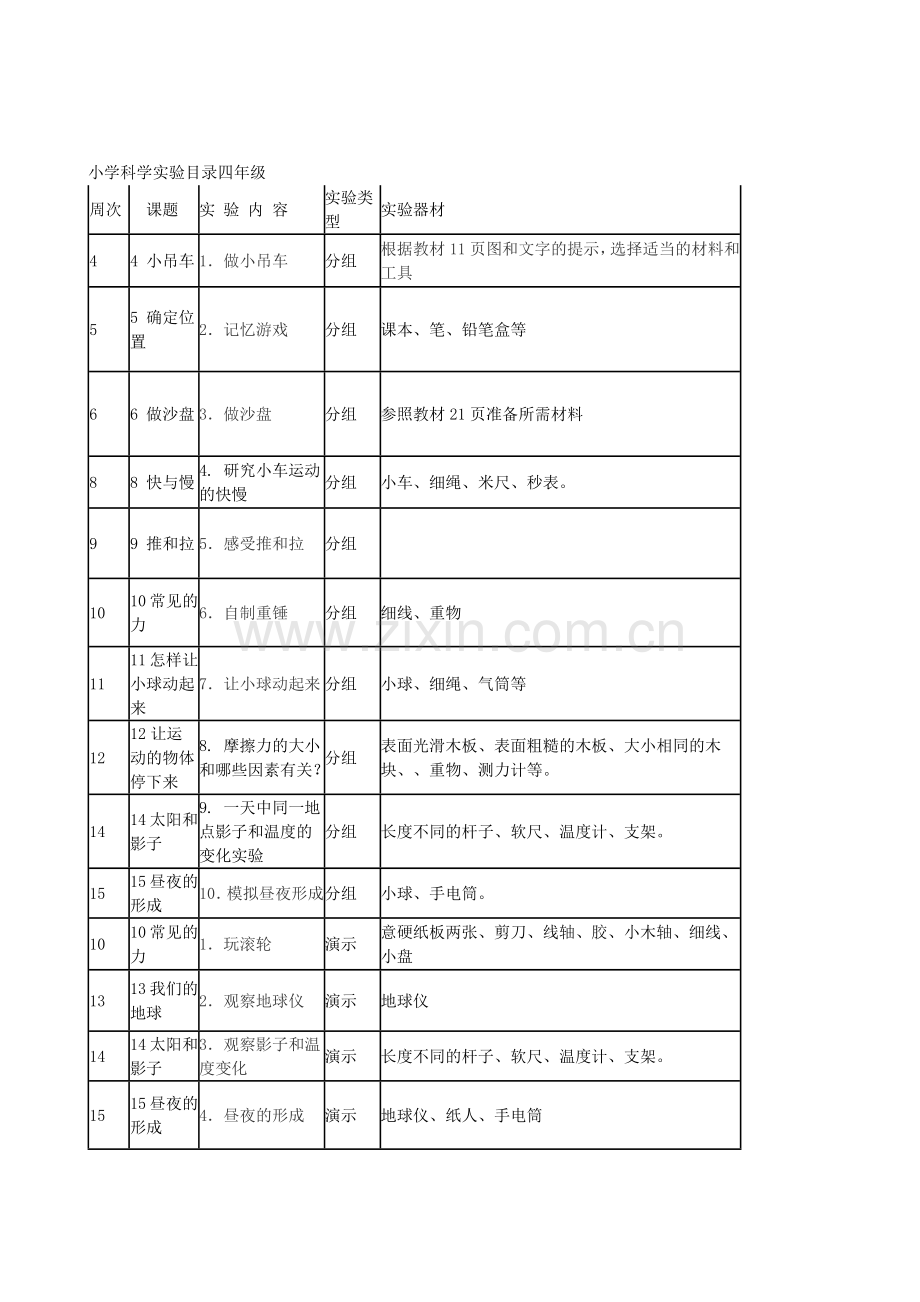 冀教版小学科学实验教学进度表上.doc_第3页