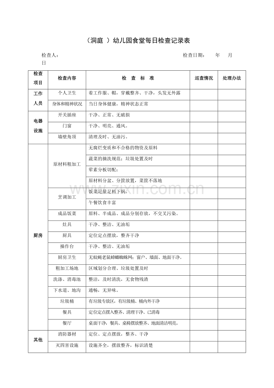 幼儿园食堂每日检查记录表.docx_第1页