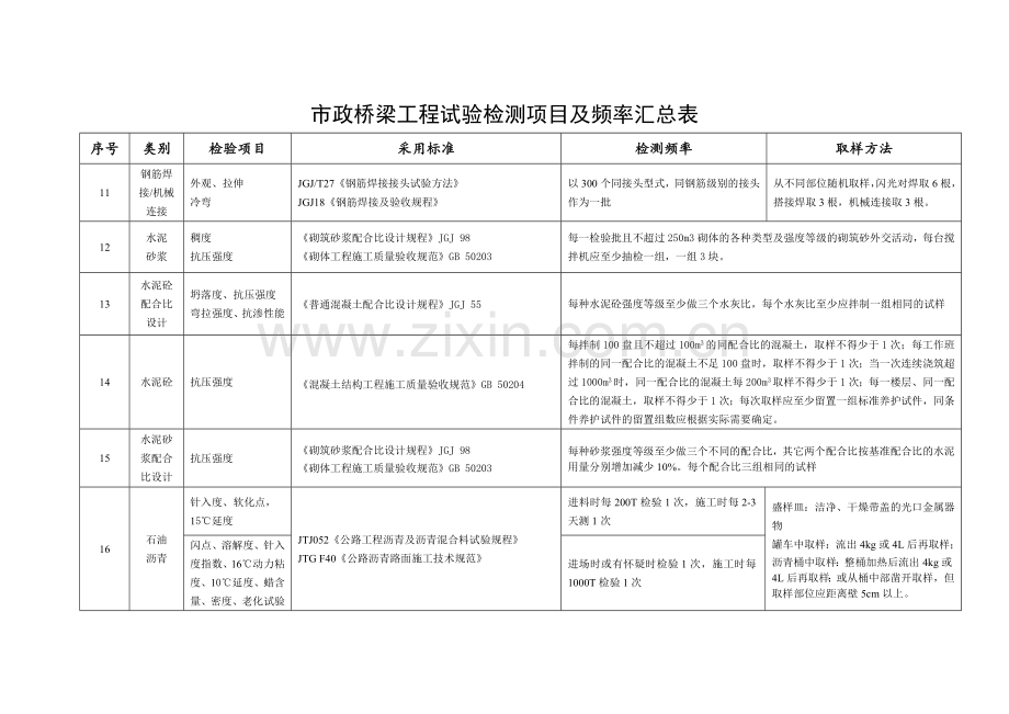 市政桥梁工程试验检测项目及频率汇总表.doc_第3页