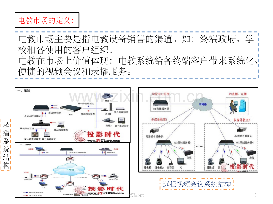 《电教市场信息了解》.pptx_第3页