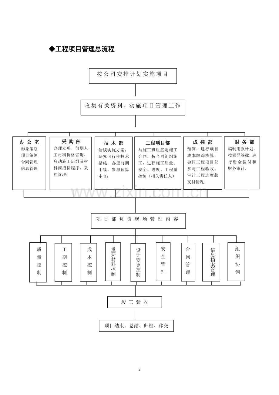 建筑公司工程项目管理流程图.doc_第3页