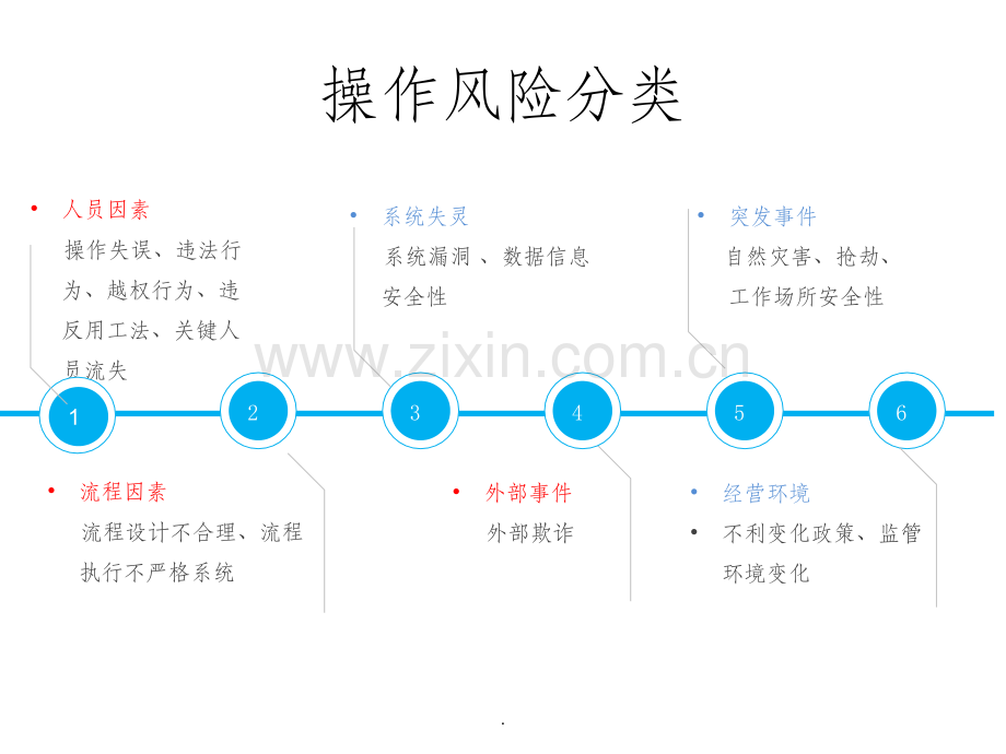 商业银行事中监督及风险预警系统建设方案.ppt_第2页