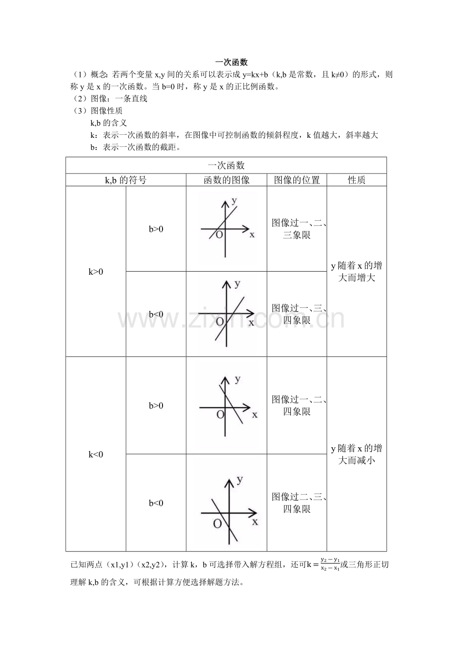 初中数学基础知识点整理.docx_第2页