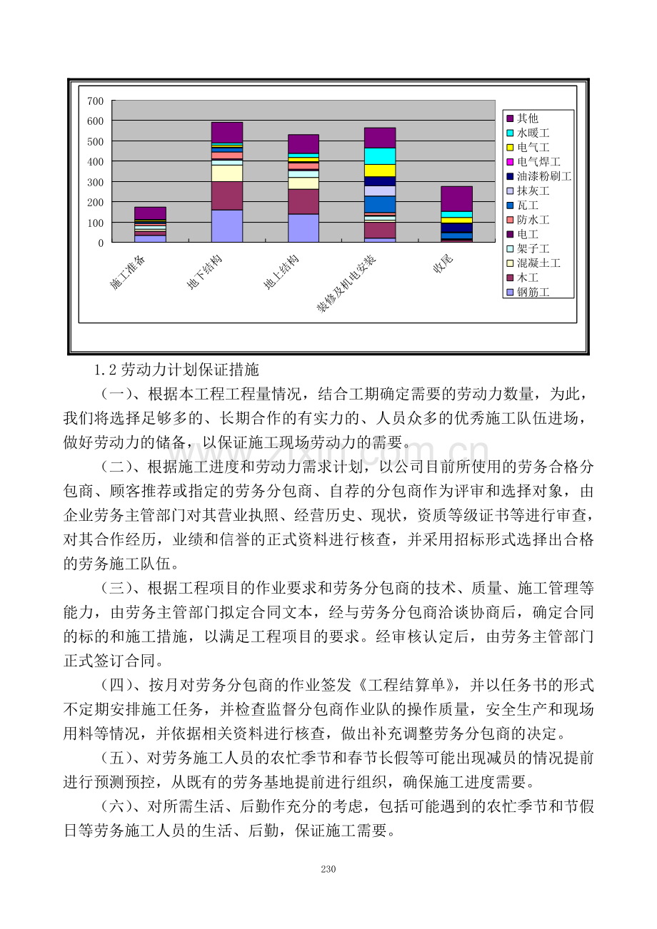 劳动力需求、主要材料设备构件用量计划及保证措施.doc_第2页