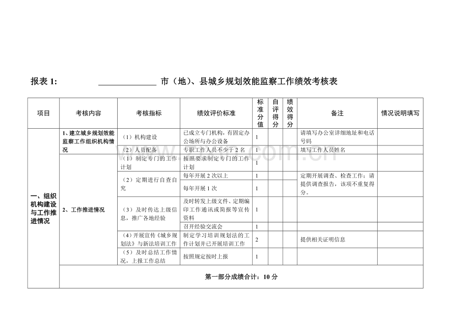 县城乡规划效能监察工作绩效考核表..doc_第1页