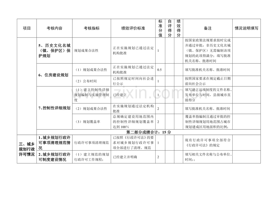 县城乡规划效能监察工作绩效考核表..doc_第3页