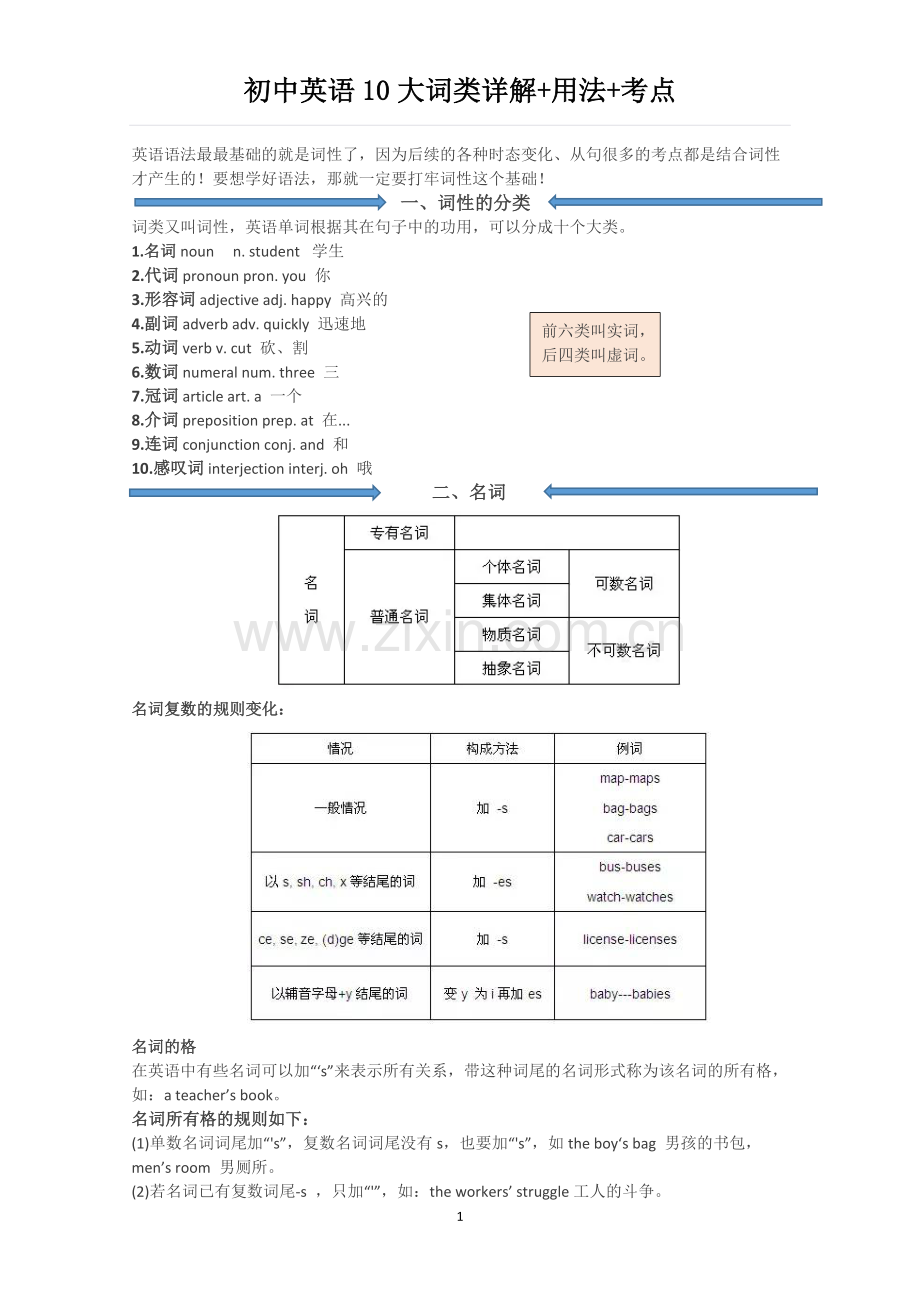 初中英语10大词类详解-用法-考点.doc_第1页