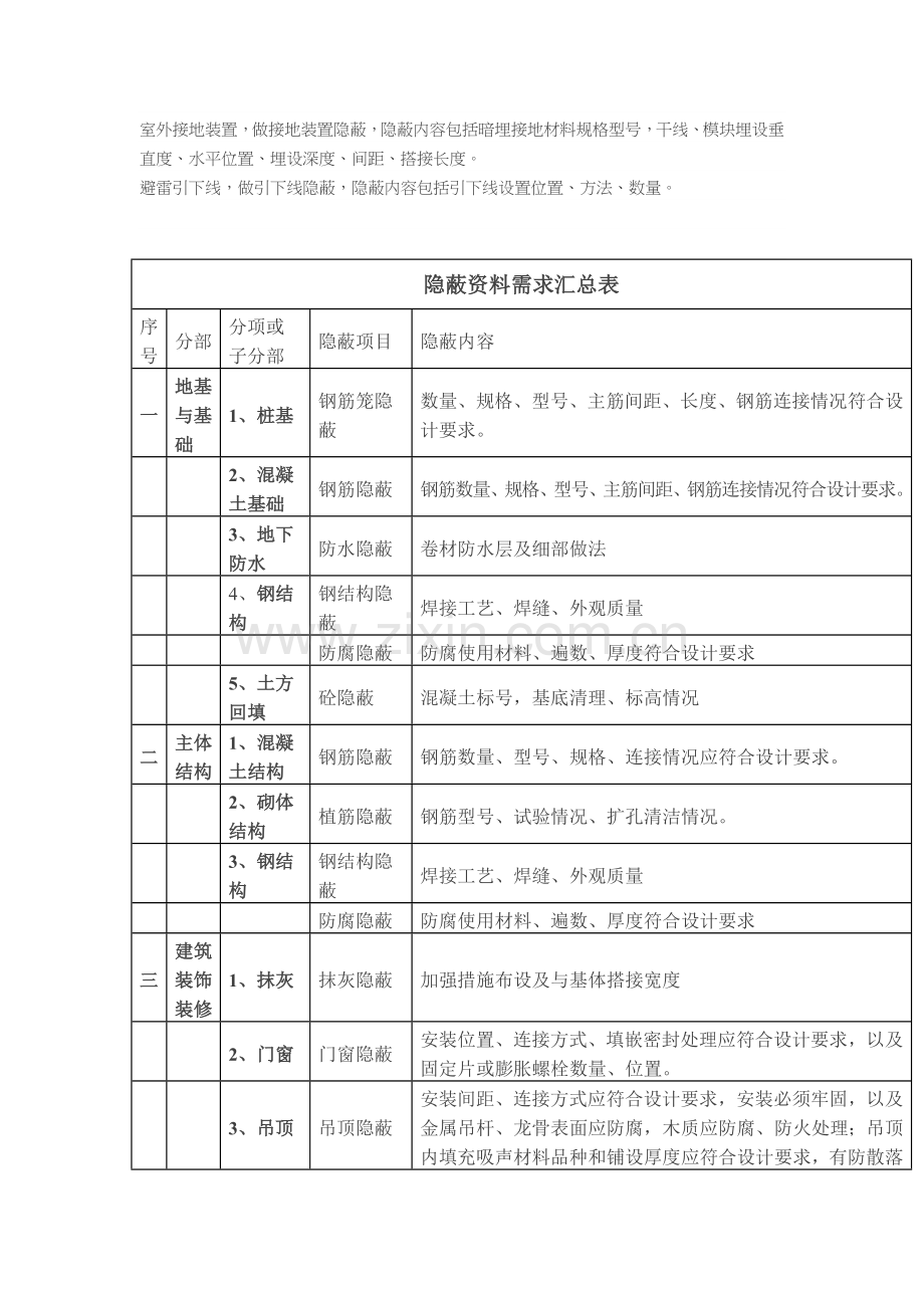 建筑工程所有隐蔽资料汇总.docx_第3页