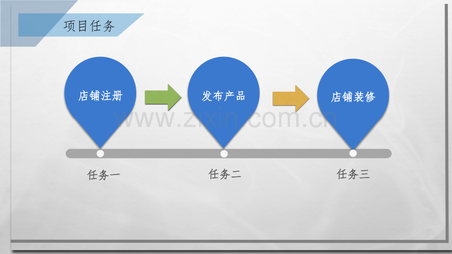 项目四-运营跨境电商店铺.pptx_第3页